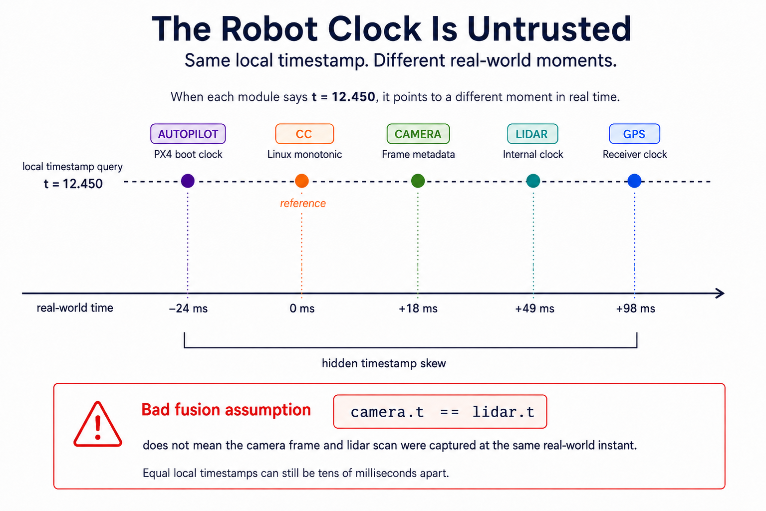 Robot Clock